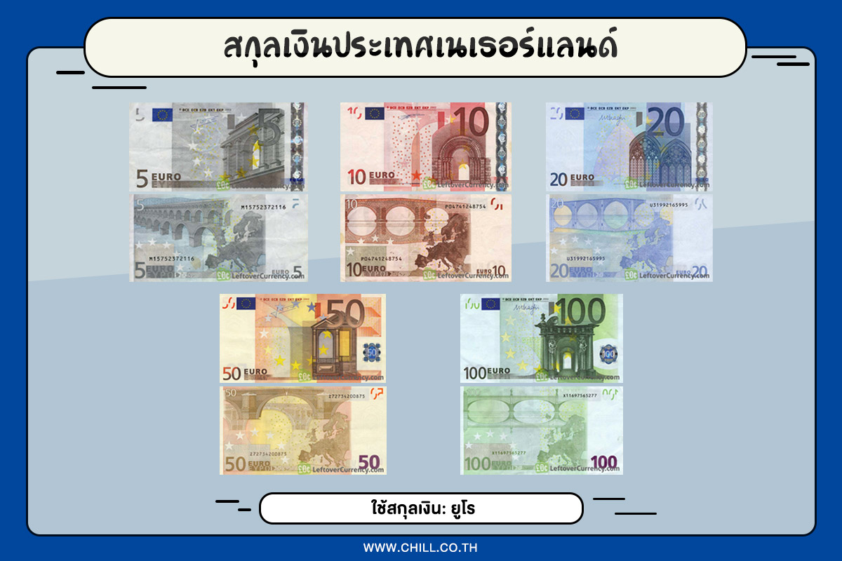 เที่ยวยุโรป เตรียมเงินให้พร้อม!! ก่อนออกเดินทาง กับ สกุลเงิน 27 ประเทศ
